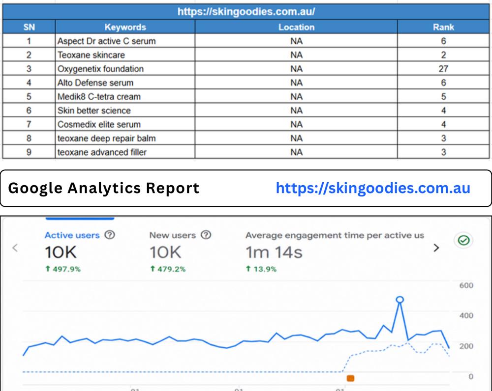 Sydney 5 Star Cleaning search data