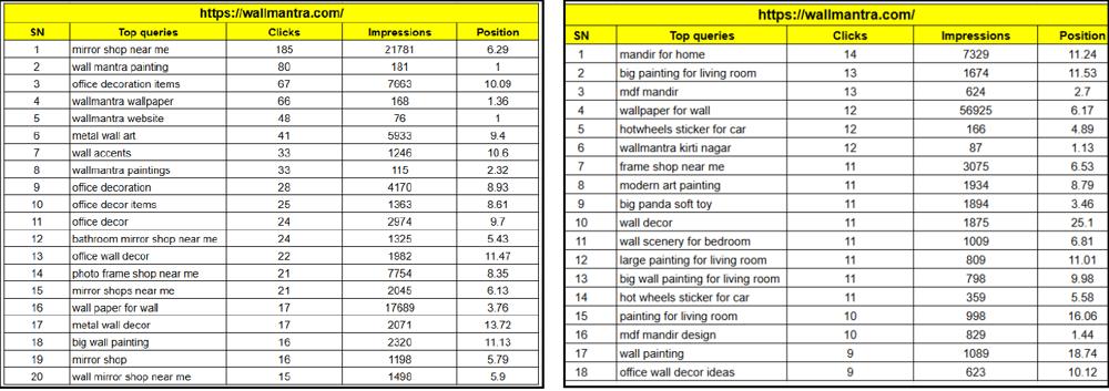 WallMantra top search queries